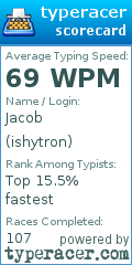 Scorecard for user ishytron