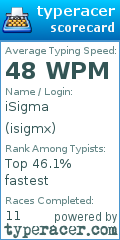 Scorecard for user isigmx
