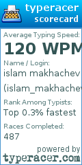 Scorecard for user islam_makhachev