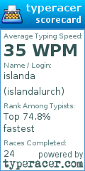 Scorecard for user islandalurch