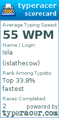Scorecard for user islathecow