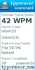 Scorecard for user islom23