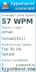 Scorecard for user ismail1601