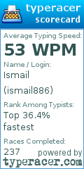 Scorecard for user ismail886