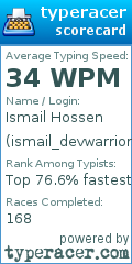 Scorecard for user ismail_devwarriorr
