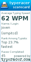 Scorecard for user ismpitcd