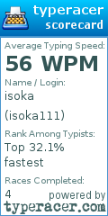 Scorecard for user isoka111