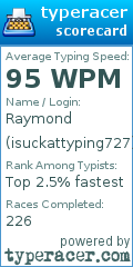 Scorecard for user isuckattyping727