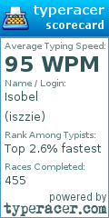 Scorecard for user iszzie