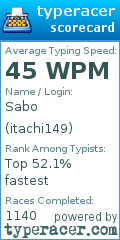 Scorecard for user itachi149