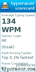 Scorecard for user itisak