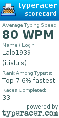 Scorecard for user itisluis