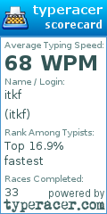 Scorecard for user itkf