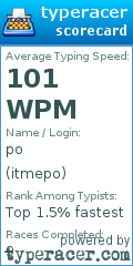 Scorecard for user itmepo
