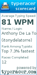 Scorecard for user itonydelatorre