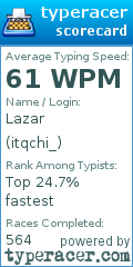Scorecard for user itqchi_