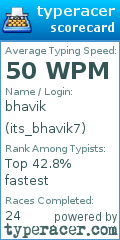 Scorecard for user its_bhavik7