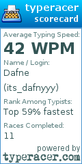 Scorecard for user its_dafnyyy