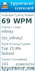 Scorecard for user its_infinity