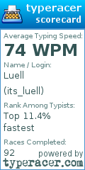 Scorecard for user its_luell