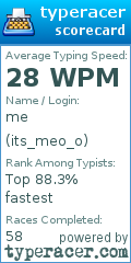 Scorecard for user its_meo_o