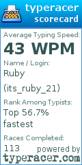 Scorecard for user its_ruby_21