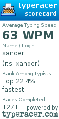 Scorecard for user its_xander