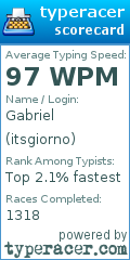 Scorecard for user itsgiorno
