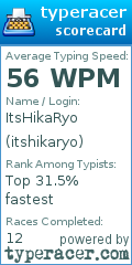 Scorecard for user itshikaryo