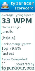 Scorecard for user itsjaja