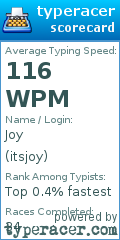 Scorecard for user itsjoy