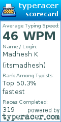 Scorecard for user itsmadhesh
