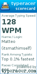 Scorecard for user itsmathimself