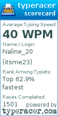 Scorecard for user itsme23