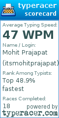 Scorecard for user itsmohitprajapat