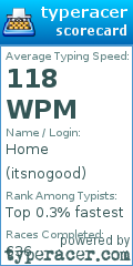 Scorecard for user itsnogood