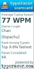 Scorecard for user itspachu