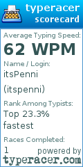 Scorecard for user itspenni