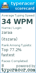 Scorecard for user itszara