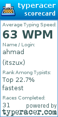 Scorecard for user itszux