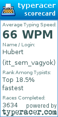 Scorecard for user itt_sem_vagyok