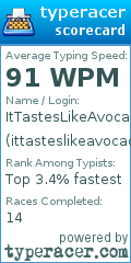 Scorecard for user ittasteslikeavocado