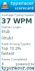Scorecard for user ittub