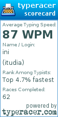Scorecard for user itudia