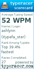 Scorecard for user itypefa_ster