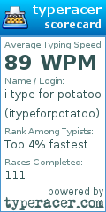 Scorecard for user itypeforpotatoo