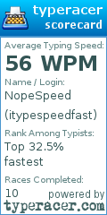 Scorecard for user itypespeedfast