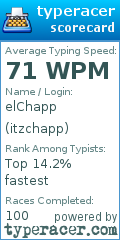 Scorecard for user itzchapp