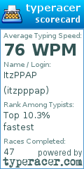 Scorecard for user itzpppap