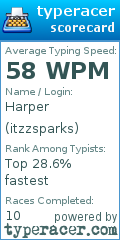 Scorecard for user itzzsparks